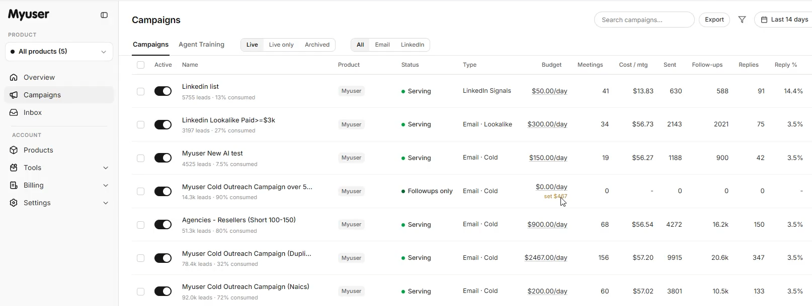 Myuser dashboard showing campaign performance and prospect outreach metrics